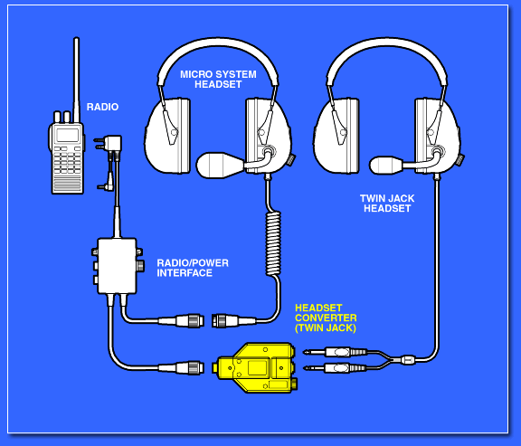 Micros systems. Twin Jack.